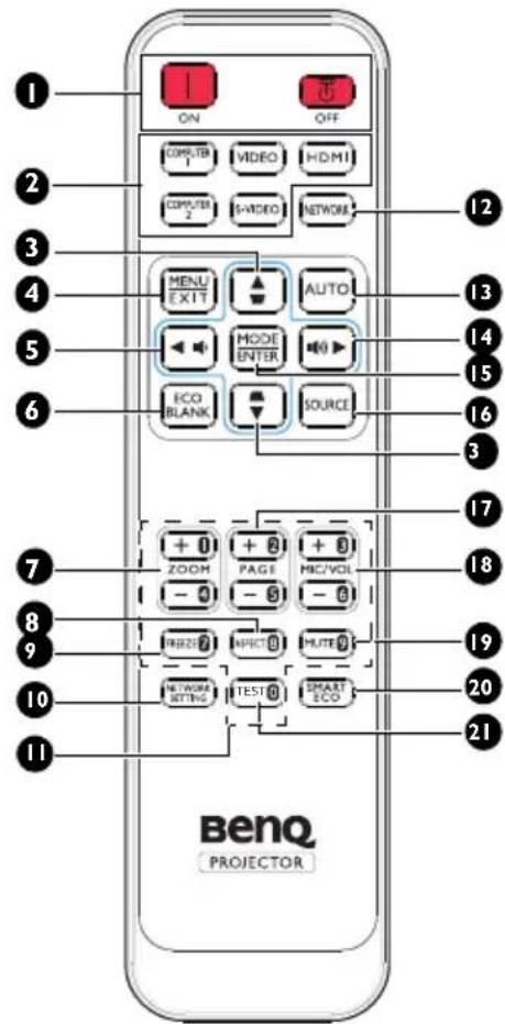 1 ON OFF 2 COMPUTER VIDEO HDMI 3 COMPUTER S-MUDIO NETWORK 4 MENU AUTO 5 MODE 6 ENTER 7 ECO SOURCE 8 ZOOM PAGE MIC/VOL 9 - 0 - 0 - 0 10 INFO TEXT MUTE 11 NETWORK TESTING TEST SMART 12 Benq PROJECTOR