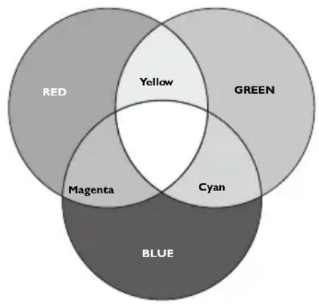 BENQ SU754 - 3D Color Management - 1