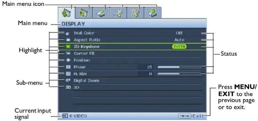 Main menu icon Main menu DISPLAY Wall Color Off Aspect Ratio Auto 2D Keystone ENTER Highlight Corner Fit Position Phase 15 H. size 0 Sub-menu Digital Zoom 3D 3D Current input signal S-VIDEO MENU Exit Press MENU/ EXIT to the previous page or to exit. Status