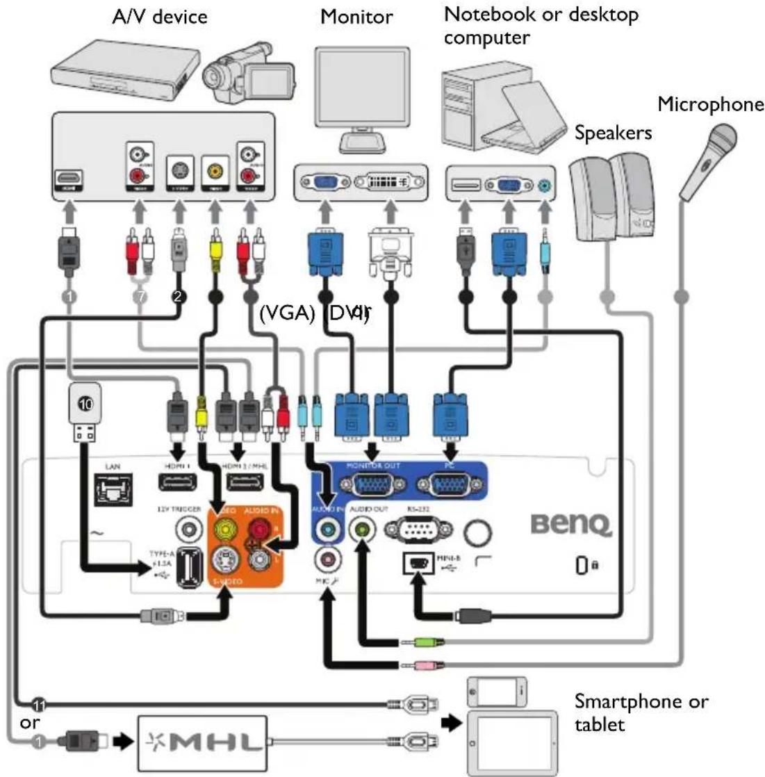 BENQ SU754 - Connection - 1
