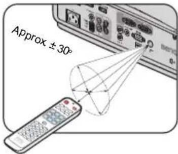 Approx ± 30°