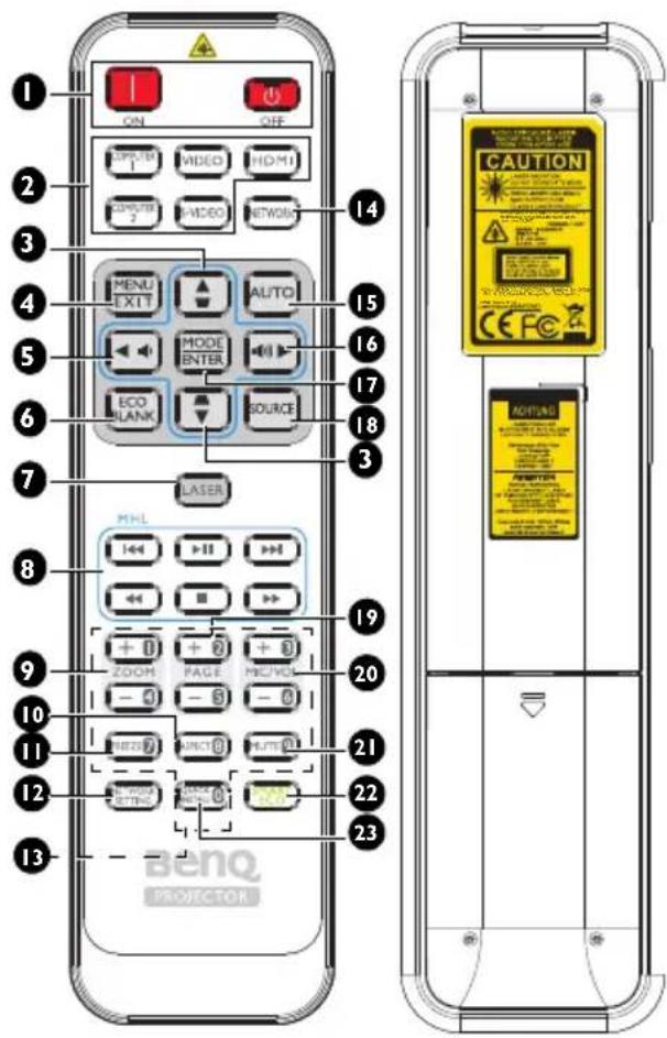 1 ON OFF 2 3 4 5 6 7 8 9 10 11 12 13 MENU EXIT AUTO MODE ENTER ECO LINK SOURCE Laser MHL + 0 + 0 + 0 + 0 + 0 + 0 - 0 - 0 - 0 - 0 - 0 - 0 - 0 - 0 - 0 - 0 - 0 - 0 - 0 - 0 - 0 - 0 - 0 - 0 - 0 - 0 - 0 - 0 - 0 - 0 - 0 BEZO FUNCTION FILTER BEENO PROJECTOR CAUTION CE FC MOHNS