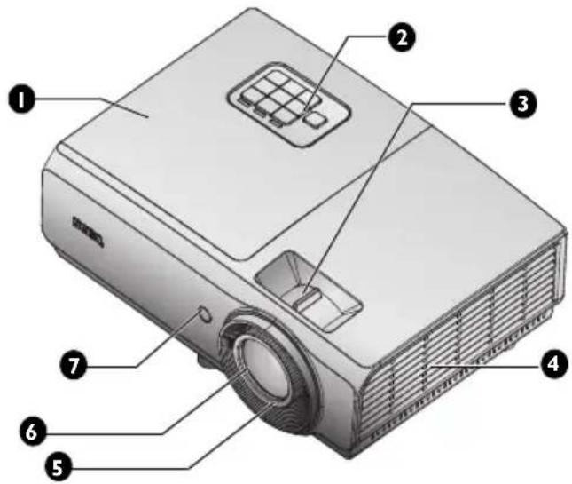 Diagram of a projector with numbered parts labeled 1 through 7 for identification.