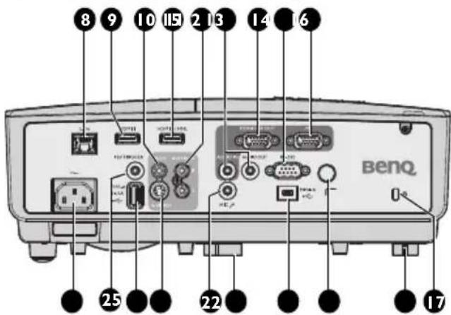 8 9 10 11 2 13 14 16 benq 25 22 17