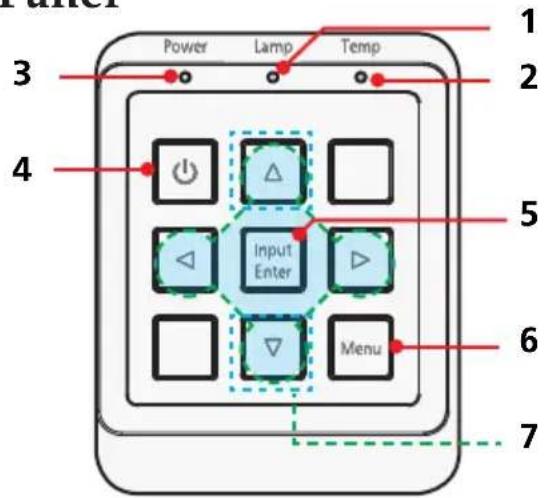 Power Lamp Temp 1 2 3 4 Input Enter 5 6 7