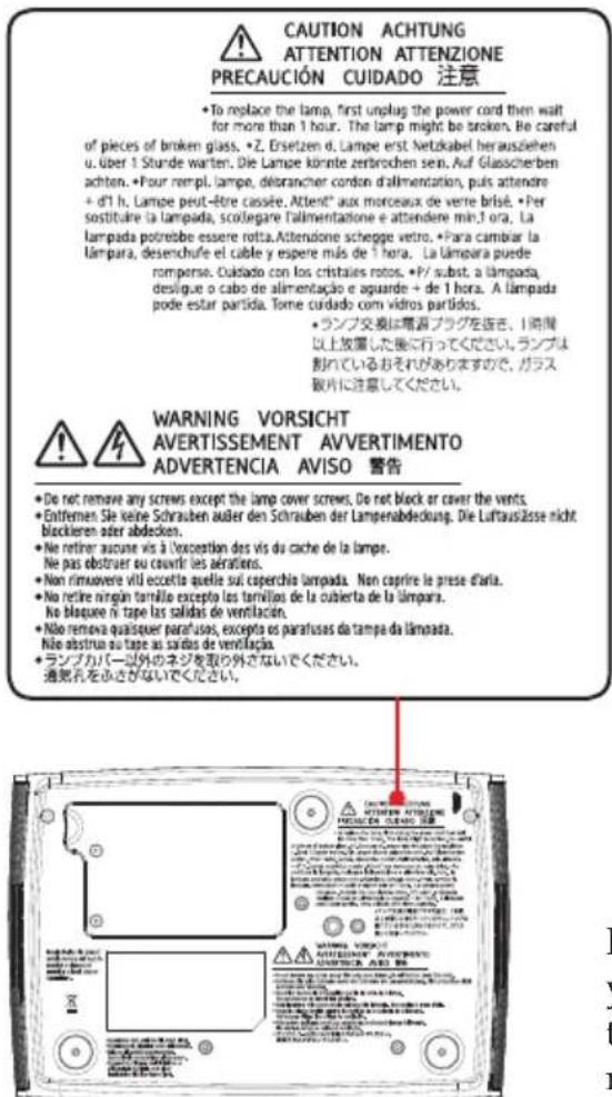 CAUTION ACHTUNG ATTENTION ATTENZIONE PRECAUCIÓN CUIDADO 注意 • To replace the lamp, first unplug the power cord then wait for more than 1 hour. The lamp might be broken. Be careful of pieces of broken glass. • Z. Ersetzen d. Lampe erst Netokabel herausziehen u. über 1 Stunde warten. Die Lampe könnte zerbrochen sein. Auf Glasscherben achten. • Pour rempl. lampe, débrancher cordon d'alimentation, puis attendre + d'i h. Lampe peut-être cassée. Attent" aux morceaux de verre brisé. • Per sostituire la lampada, scollegare l'alimentatione e attendere min.1 ora. La lampada potrebe essere rotta. Attendione schegge vetro. • Para cambiar la lampara, desenchufe el cable y espere más de 1 hora. La lampara puede rompense. Cuidado con los cristales rotos. • P/ subst. a lampada, desigue o cabo de alimentación e aguarde + de 1 hora. A lampada pode estar partida. Tome cuidado con vidros partidos. • ランプ交換は電源プラグを抜き、1時間 以上放置した後に行ってください。ランプは 割れているおそれがありますので、ガラス 板片に注意してください。 WARNING VORSICHT AVERTISSEMENT AVVERTIMENTO ADVERTENCIA AVISO 警告 • Do not remove any screws except the lamp cover screws. Do not block or cover the vents. • Entlemen Sie keine Schrauben außer den Schrauben der Lampenabdeckung. Die Luftausätze nicht blockieren oder abdecken. • Ne retirer aucune vis à l'exception dos vis du cache de la lampe. • Ne pas obstruer ou couvrir les aérations. • Non rimxovere vill eccelta quelle sul caperchis lampada. Nan caprire le prese d'aria. • No retire ningún tornilla excepta los tornillos de la cubierta de la lampara. No bloque n tape las salidas de ventilación. • Não remava quaisquer parafusos, excepta os parafusas da tampa da lampada. Não abstrua ou tape as sardas de ventilación. • ランプカバー以外のネジを取り外さないでください。 通気孔をふさがないでください。