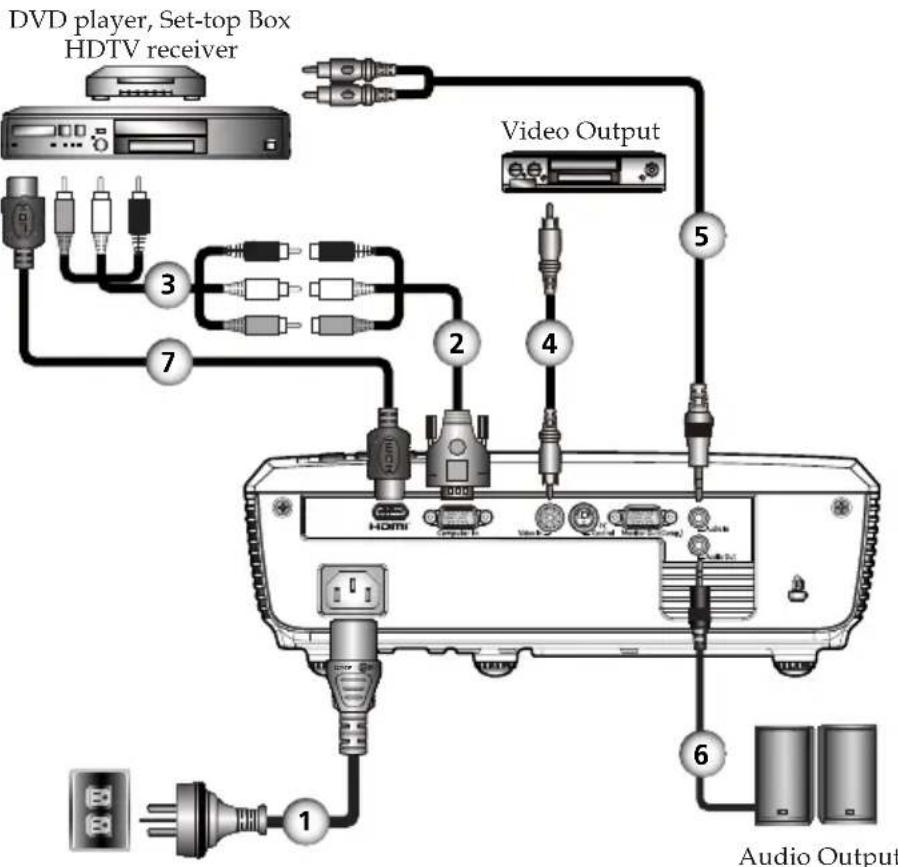 RICOH PJ X2340 - Connect to Video - 1