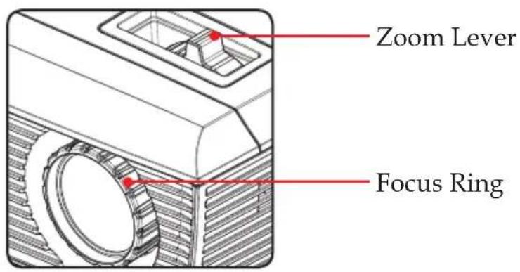 Zoom Lever Focus Ring