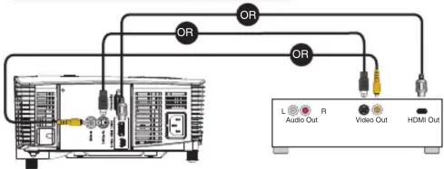 OR OR OR L Audio Out R Video Out HDMI Out