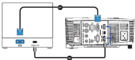 I/O HDMI Out OR OR