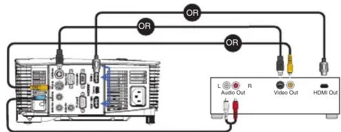 OR OR OR L Audio Out R Video Out HDMI Out