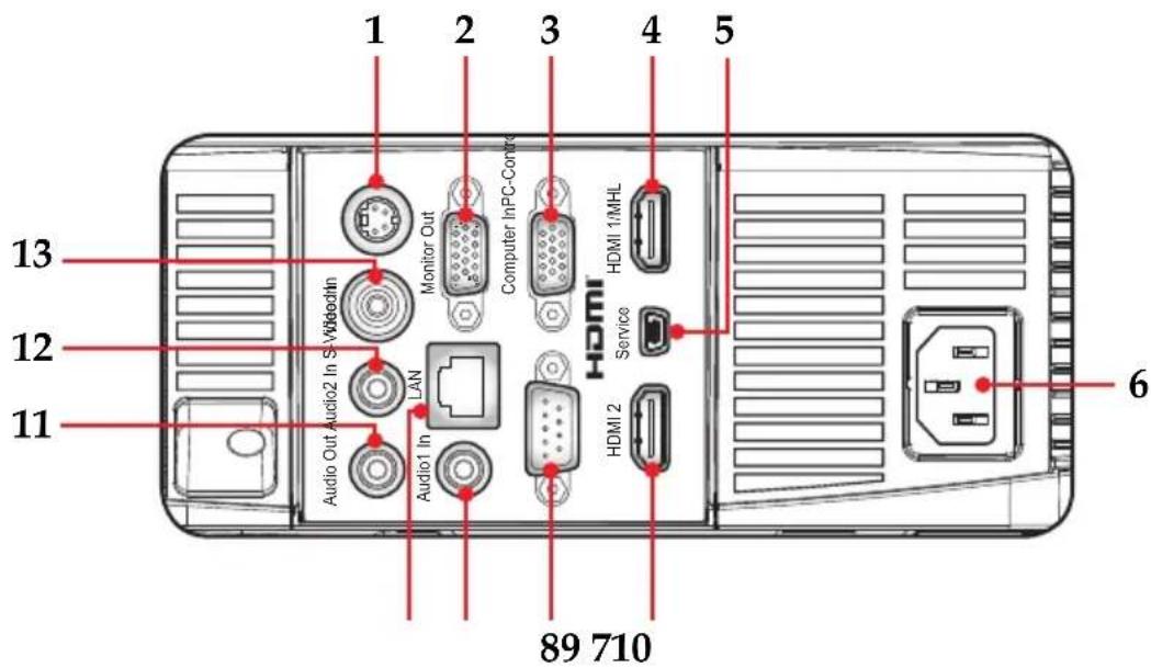 1 2 3 4 5 13 12 11 Audio Out Audio2 In S-Widochtin Monitor Out Computer InPC-Control HDMI HDMI 1:MLHL Service LAN Audio In HDMI 2 6 89 710