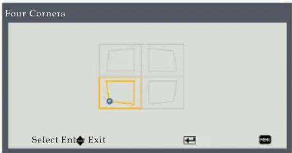 Four Corners Select Enter Exit