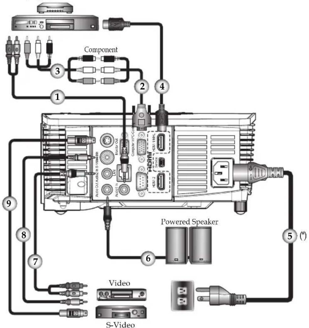 RICOH PJ HD5451 - Connect to AV Equipment - 1