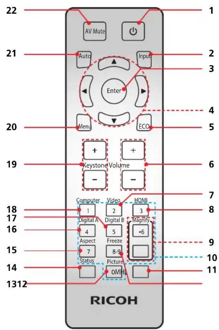 22 AV Mute 1 21 Auto Input Enter 20 Menu ECO 19 Keystone Volume + - 6 7 Computer Video HDMI 18 Digital A Digital B 3 8 17 4 5 Magnify +6 16 Aspect Freeze 7 Status 8-9 15 Status Picture 14 OMHL 1312 RICOH