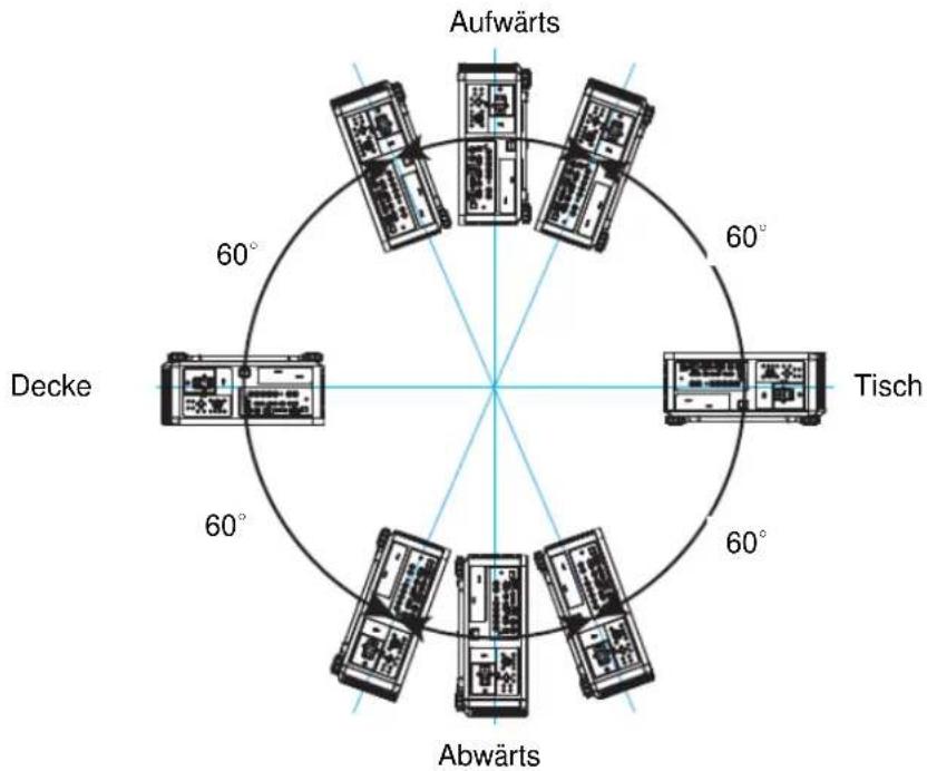 VIVITEK DX6731 - Kühlzustand einrichten - 1