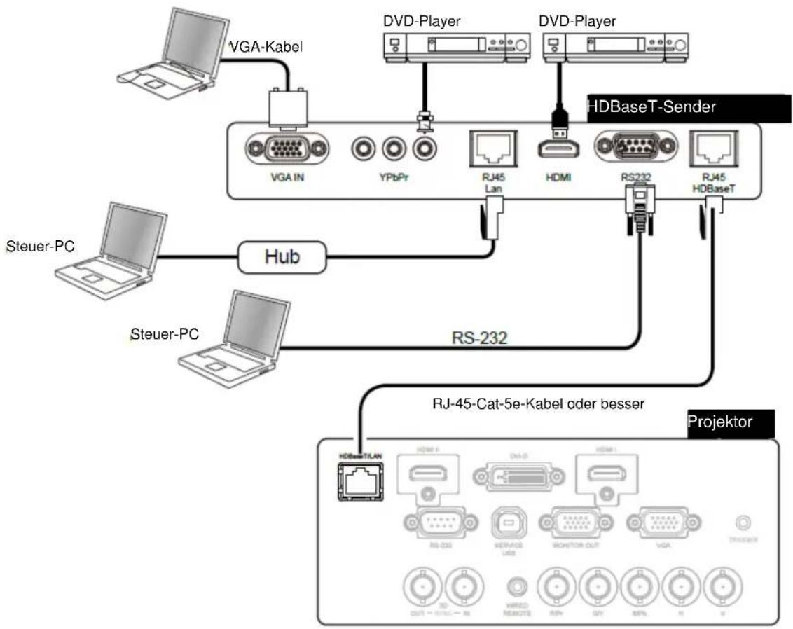 VIVITEK DX6731 - Mit externem HDBaseT-Sender verbinden - 1