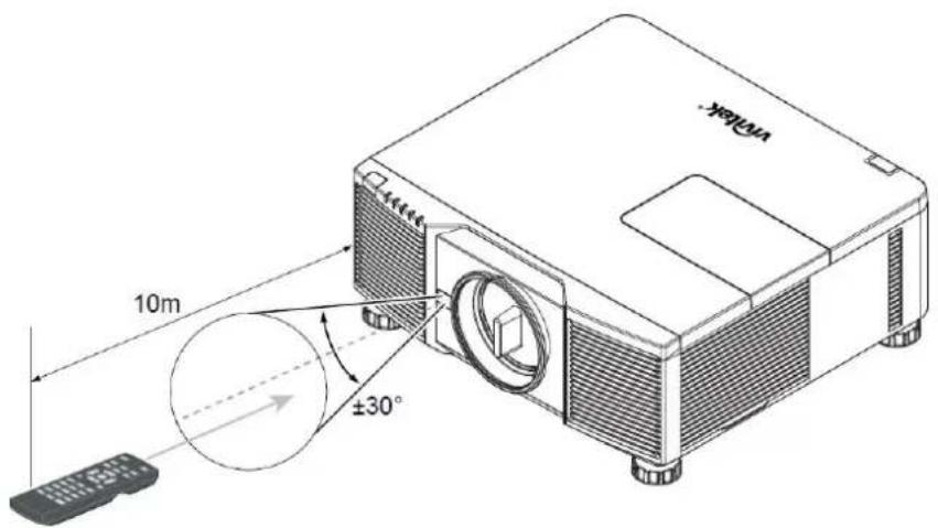 VIVITEK DX6731 - Betriebsreichweite der Fernbedienung - 1