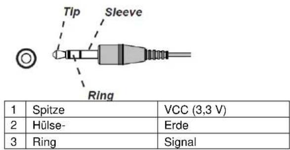 VIVITEK DX6731 - Kabelfernbedienung - 1