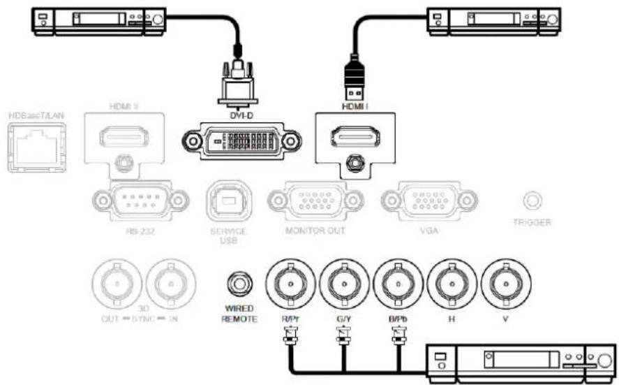 VIVITEK DX6731 - Mit einem Videogerät verbinden - 1