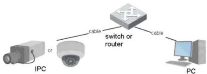 Dahua Technology HDW4431EMP-ASE - Network Connection - 2