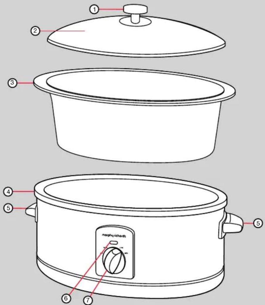 Diagram of a rice cooker with labeled parts including lid, pan, and control panel