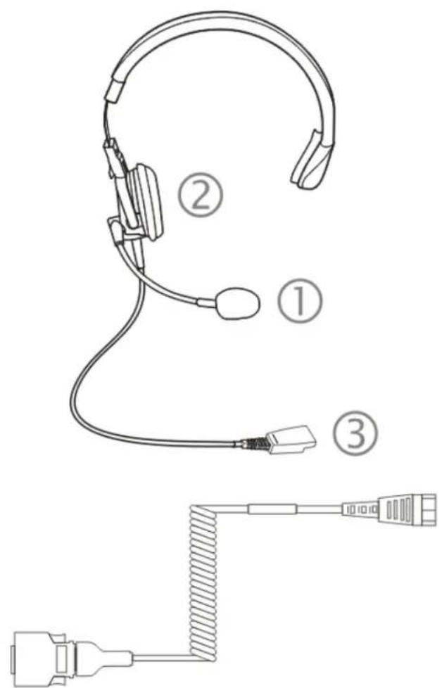HONEYWELL MX7 - Anschließen des Headset-Kabels - 1