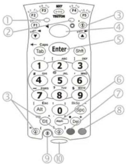 HONEYWELL MX7 - 32-Tasten-Tastatur, numerisch-Alpha - 1