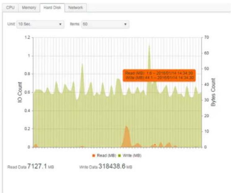 Thecus N2810 - Monitor - 3