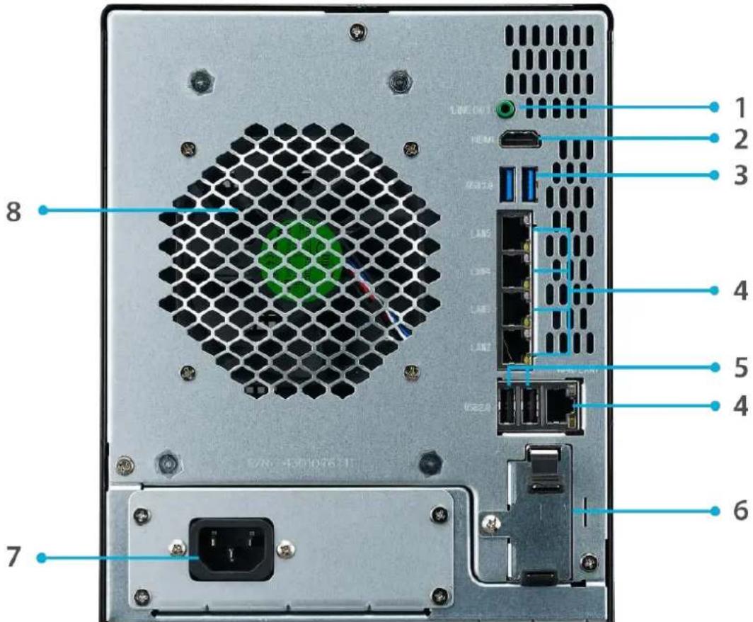 Thecus N2810 - Rear Panel - 1