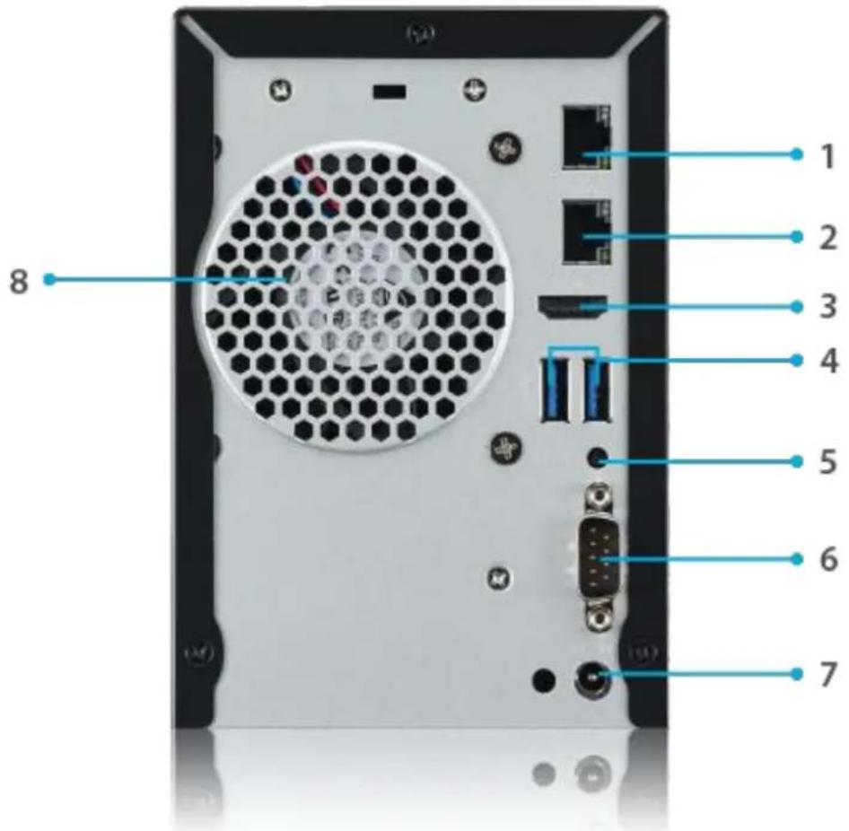 Thecus N2810 - Rear Panel - 1