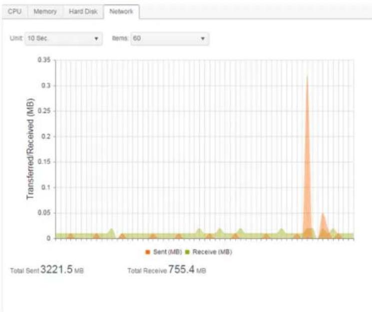 Thecus N2810 - Monitor - 4