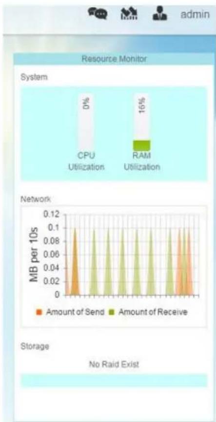 Thecus N2810 - Quick System Resource Monitor - 1