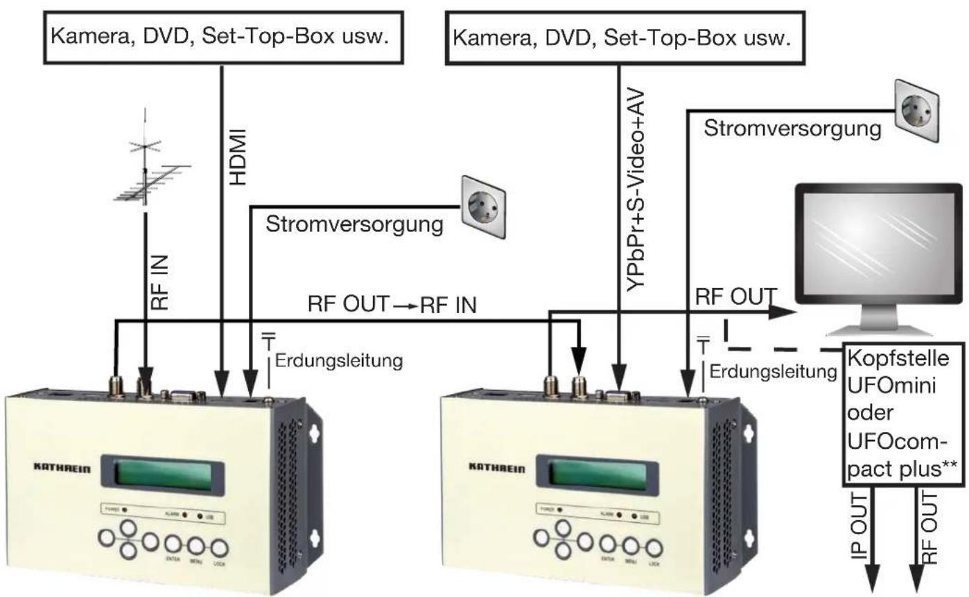 KATHREIN UFX 100 - Kaskadenanschluss - 1