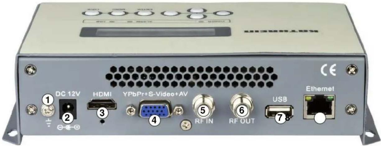 DC 12V HDMI YPbPr+S-Video+AV RF IN RF OUT USB Ethernet CE ① ② ③ ④ ⑤ ⑥ ⑦