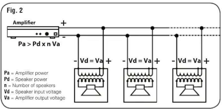 RCF MQ 50 - To prevent the risk of electric shock, do not connect the speaker with the amplifier switched on. - 2