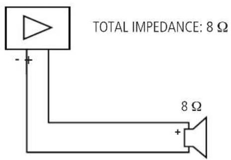 RCF C 3108-96 - NOTES ABOUT LOW IMPEDANCE CONNECTIONS - 2