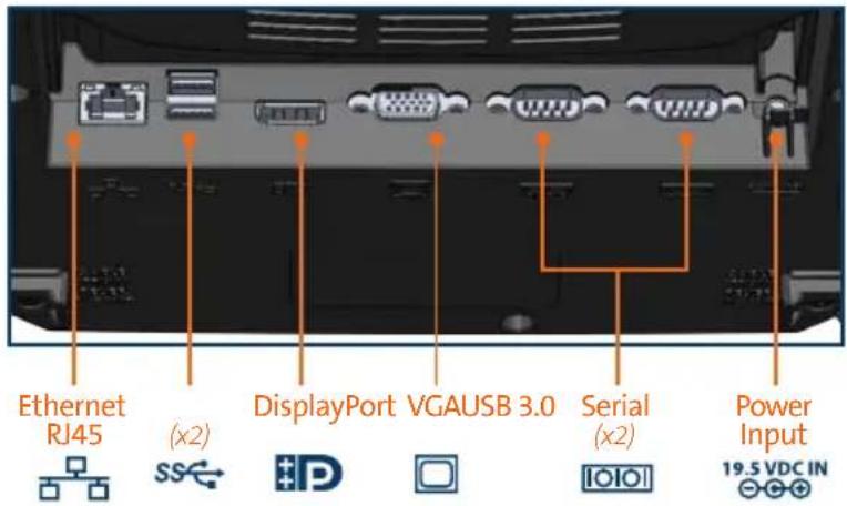Havis DS-DELL-604 - Rear Ports - 1