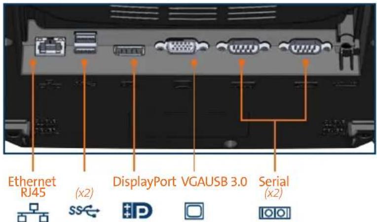 Havis DS-DELL-604 - Rear Ports - Internal Power Supply - 1