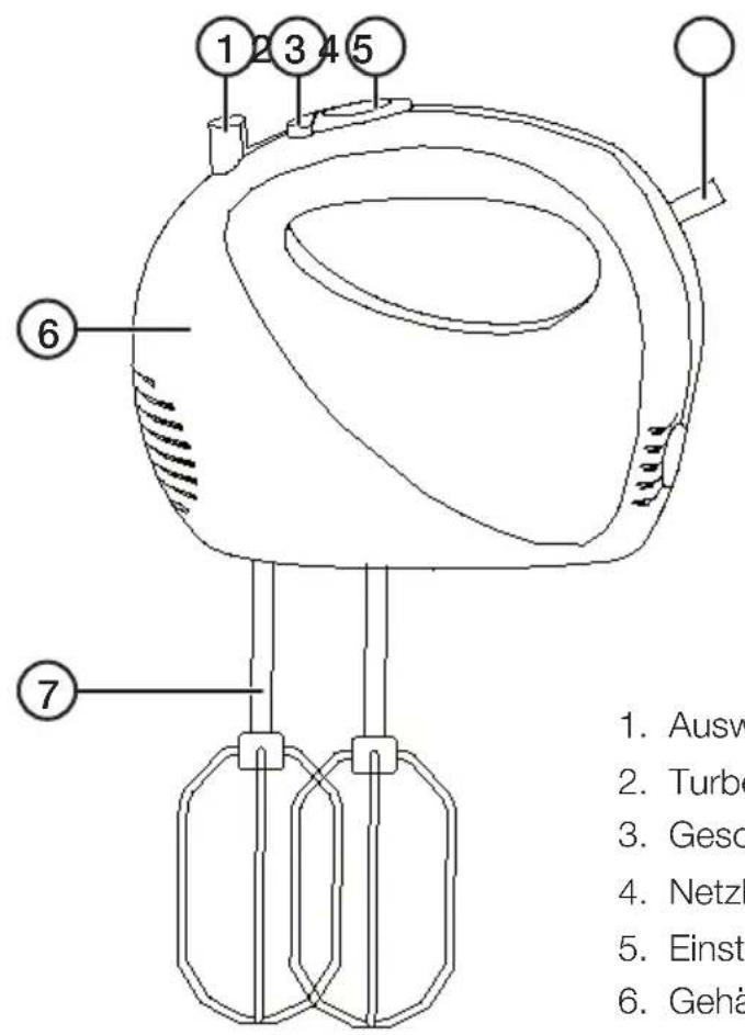 1 2 3 4 5 6 7 1. Ausw 2. Turbo 3. Gesd 4. Netzl 5. Einst 6. Gehä