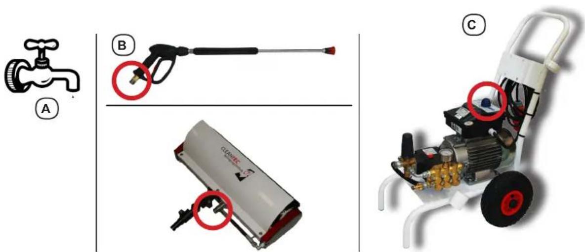 Cleantec SolarClean - Mit dem Gerät arbeiten - 2