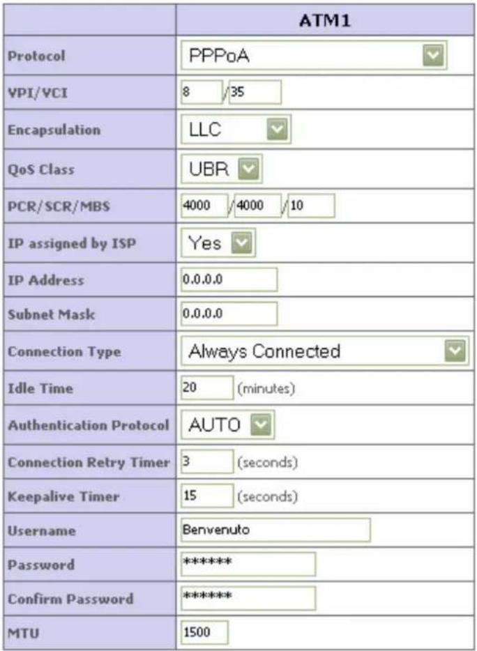 Pirelli Discus DRG A124G - WAN >> ATM INTERFACE 1483 BRIDGING - 2
