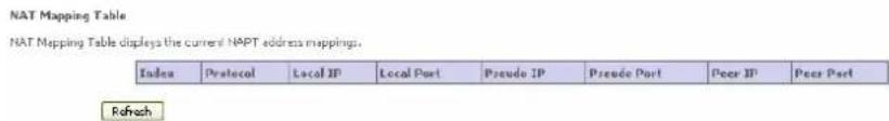 Pirelli Discus DRG A124G - NAT >> NAT MAPPING TABLE - 1