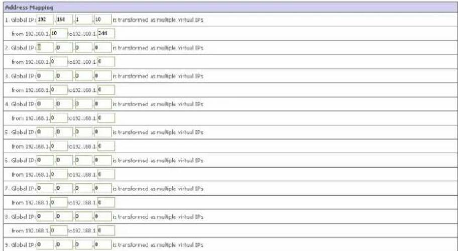 Pirelli Discus DRG A124G - Address Mapping - 1