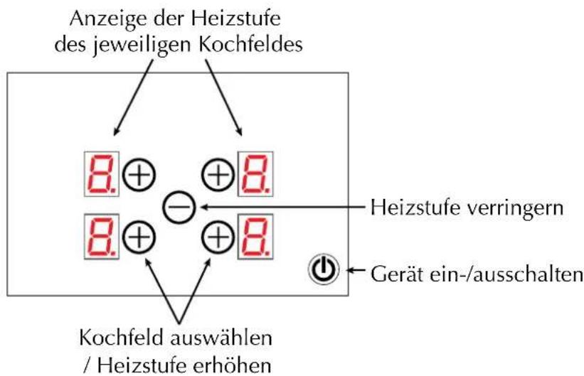 Achenbach Inova 60 - Geräte-Kurzbeschreibung - 2