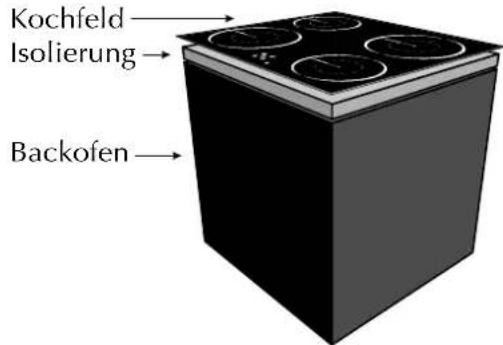 Achenbach Inova 60 - - Einbau über einem Backofen - 1