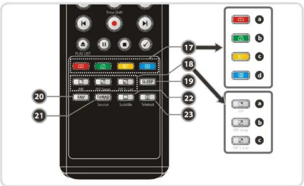 Arcon Titan 1010 HDTV - Bedientasten - 3