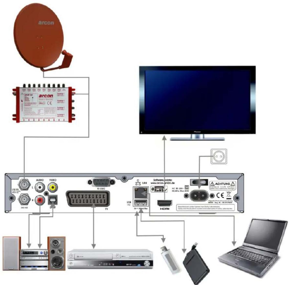 Arcon Titan 1010 HDTV - Netzanschluß - 1