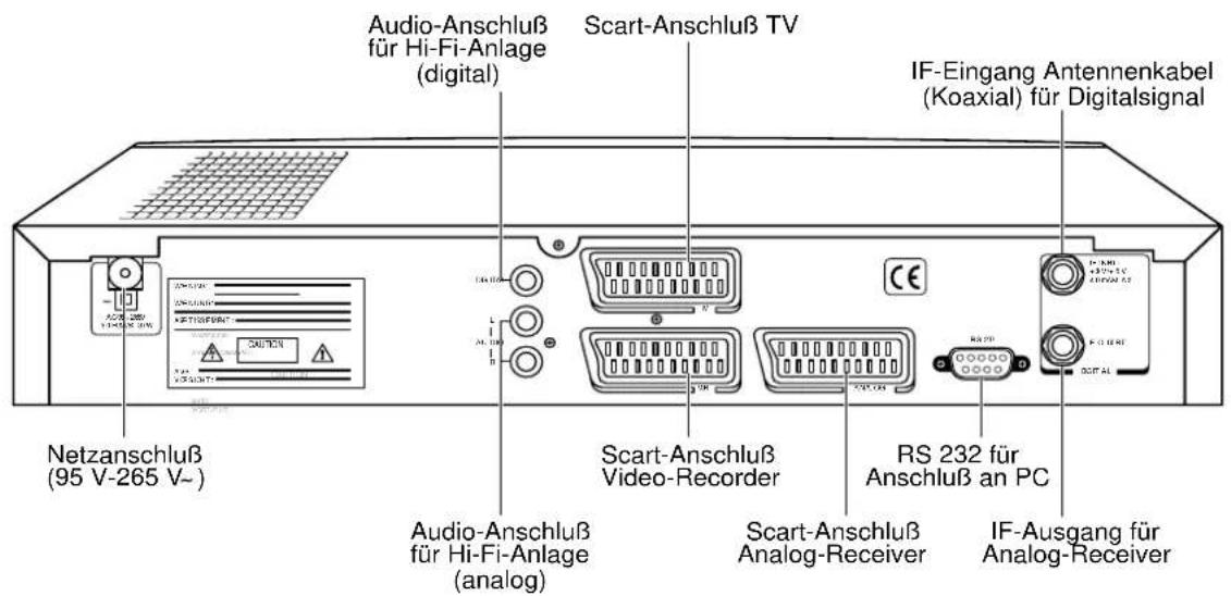 Radix Epsilon 3CI - HINWEIS: - 2