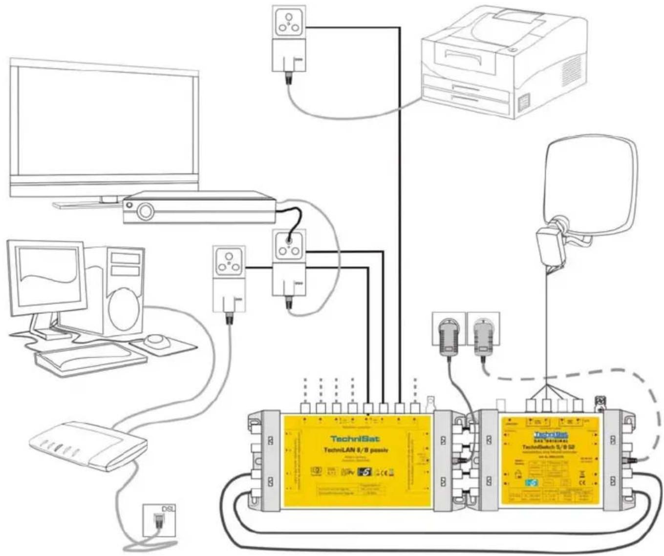 TECHNISAT TechniLAN 8/8 Passive - Installation Example - 1